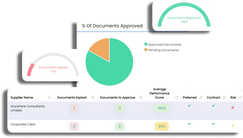 oboloo supplier management dashboard