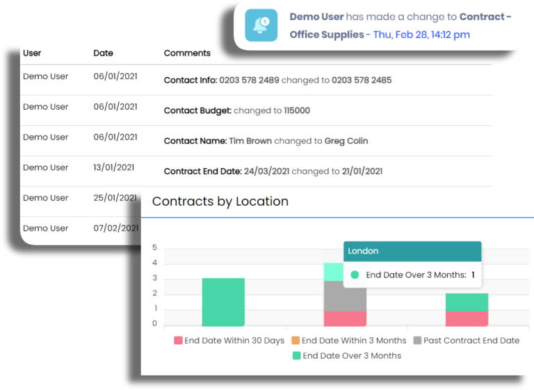 oboloo contract management dashboard