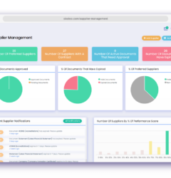 Supplier Management Software Dashboard