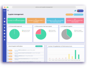 Supplier Management Software Dashboard
