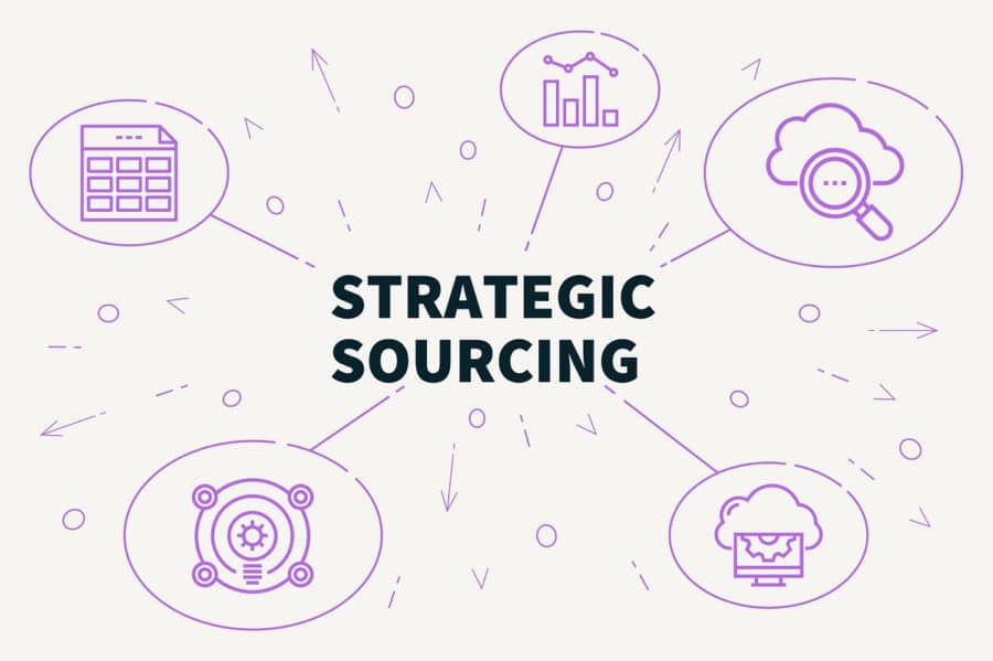 Strategic Sourcing2