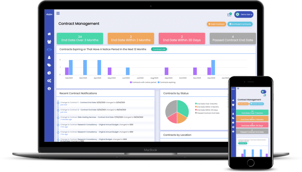 oboloo Contract Management Software