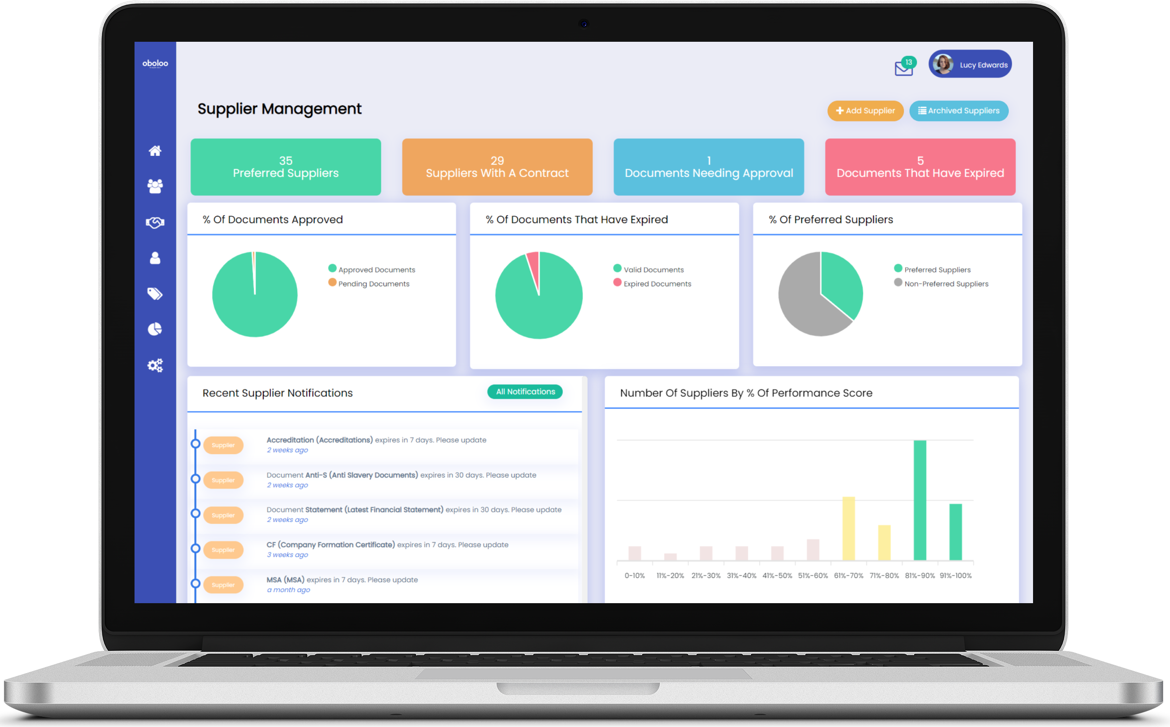 Supplier Management Software In The Cloud